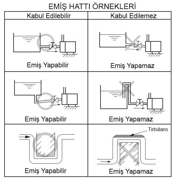 Manyetik pompalar emiş yapamaz vakum özelliği yoktur