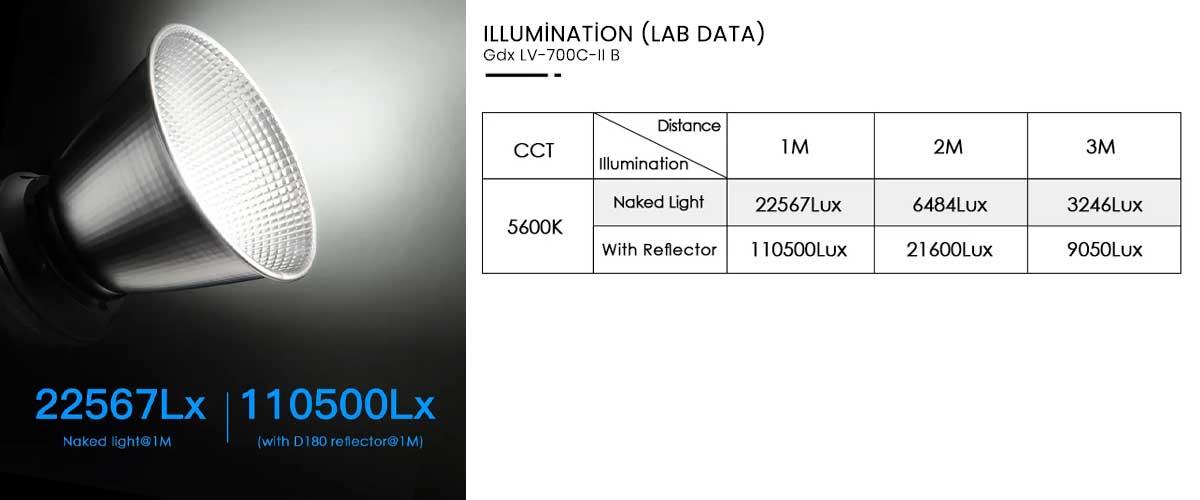 Gdx LV-700C-II Bi Color Led Video Işığı Gdx LV-700C-II Bi Color Led Video Işığı
